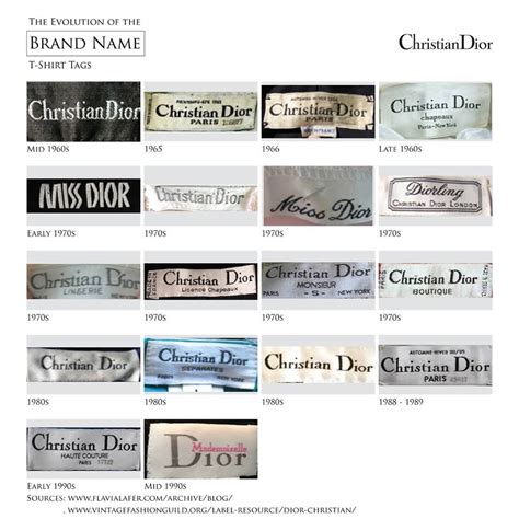 christian dior label history|Christian Dior vintage labels.